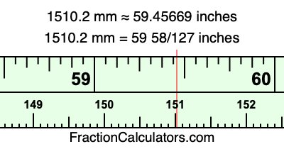 1510.2 mm in inches