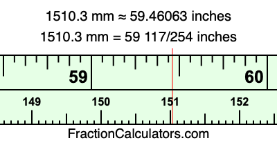 1510.3 mm in inches
