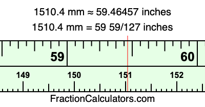 1510.4 mm in inches