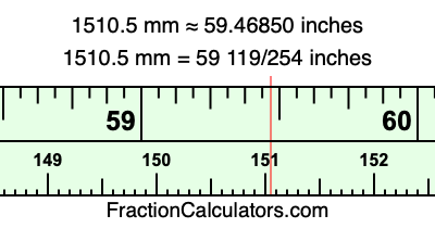 1510.5 mm in inches