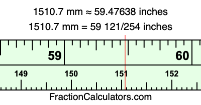 1510.7 mm in inches