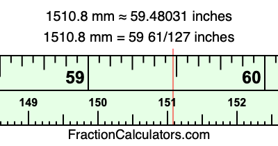 1510.8 mm in inches