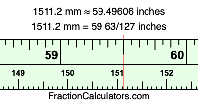 1511.2 mm in inches