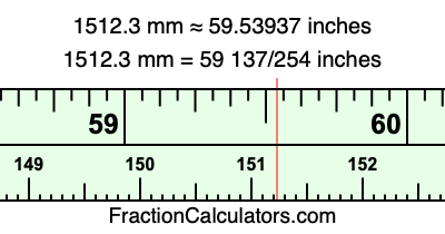 1512.3 mm in inches