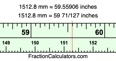 1512.8 mm in inches