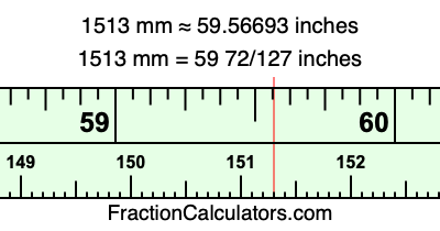 1513 mm in inches