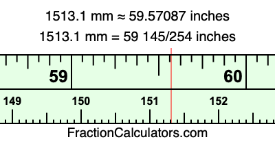 1513.1 mm in inches