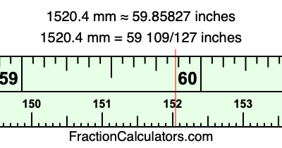1520.4 mm in inches