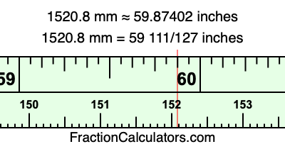 1520.8 mm in inches