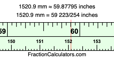 1520.9 mm in inches