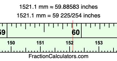 1521.1 mm in inches