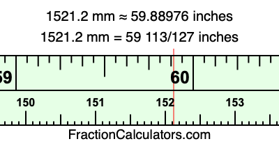 1521.2 mm in inches