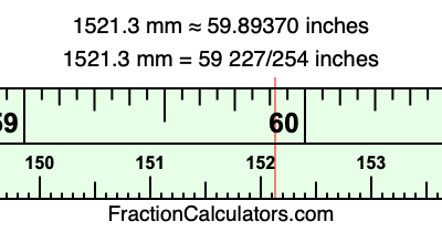 1521.3 mm in inches