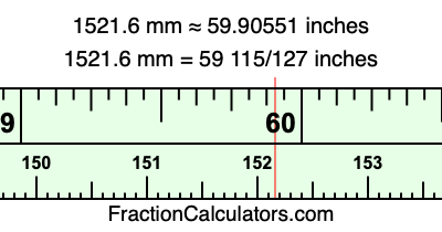 1521.6 mm in inches