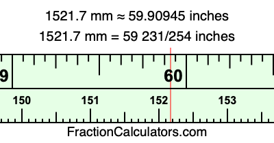 1521.7 mm in inches