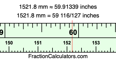 1521.8 mm in inches