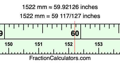 1522 mm in inches
