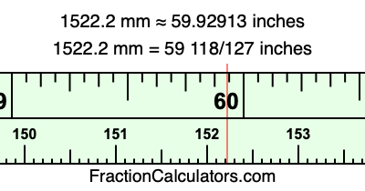 1522.2 mm in inches