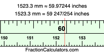 1523.3 mm in inches