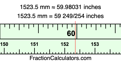 1523.5 mm in inches