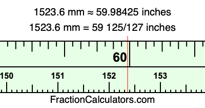 1523.6 mm in inches