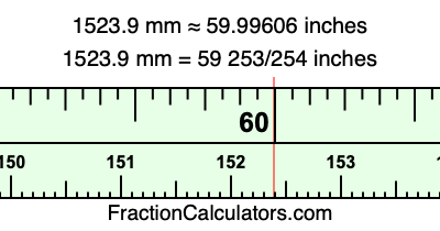 1523.9 mm in inches