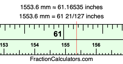 1553.6 mm in inches