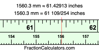 1560.3 mm in inches