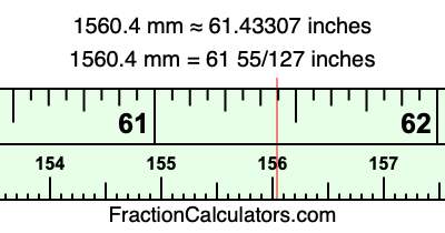 1560.4 mm in inches
