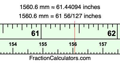 1560.6 mm in inches