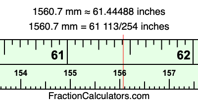 1560.7 mm in inches