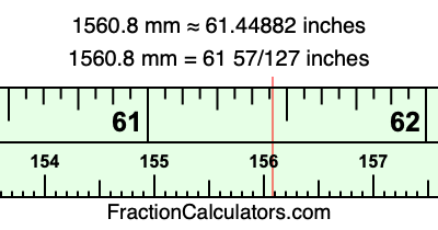 1560.8 mm in inches