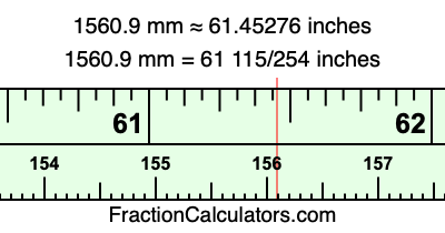 1560.9 mm in inches