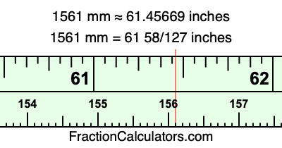 1561 mm in inches