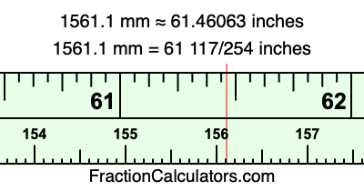 1561.1 mm in inches