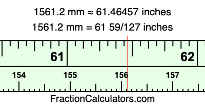 1561.2 mm in inches
