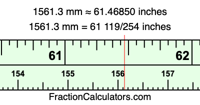 1561.3 mm in inches