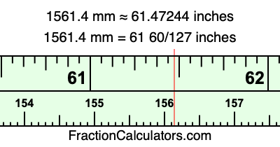 1561.4 mm in inches