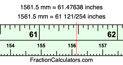 1561.5 mm in inches