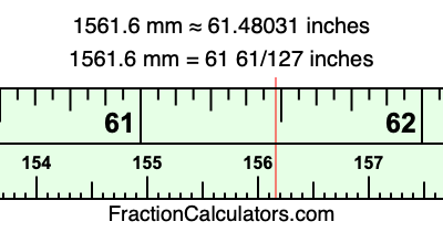 1561.6 mm in inches