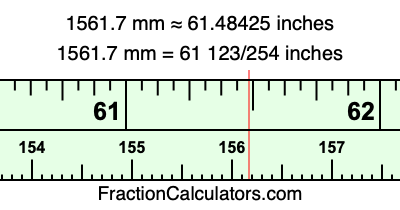 1561.7 mm in inches