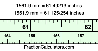 1561.9 mm in inches