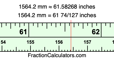 1564.2 mm in inches