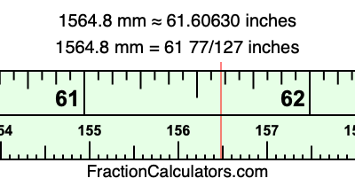 1564.8 mm in inches