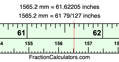 1565.2 mm in inches