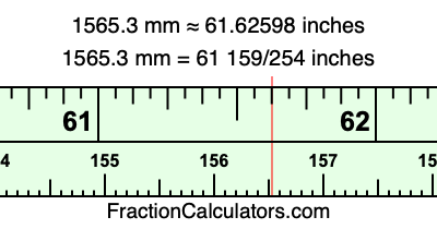 1565.3 mm in inches