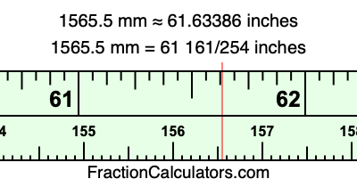 1565.5 mm in inches