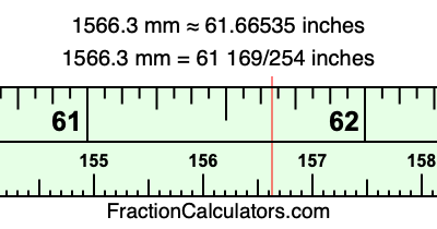 1566.3 mm in inches