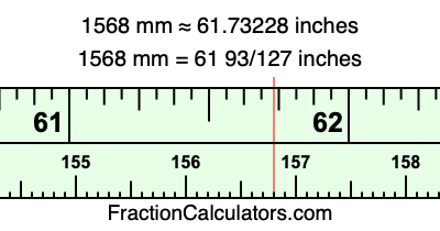 1568 mm in inches