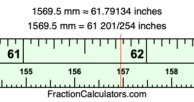 1569.5 mm in inches